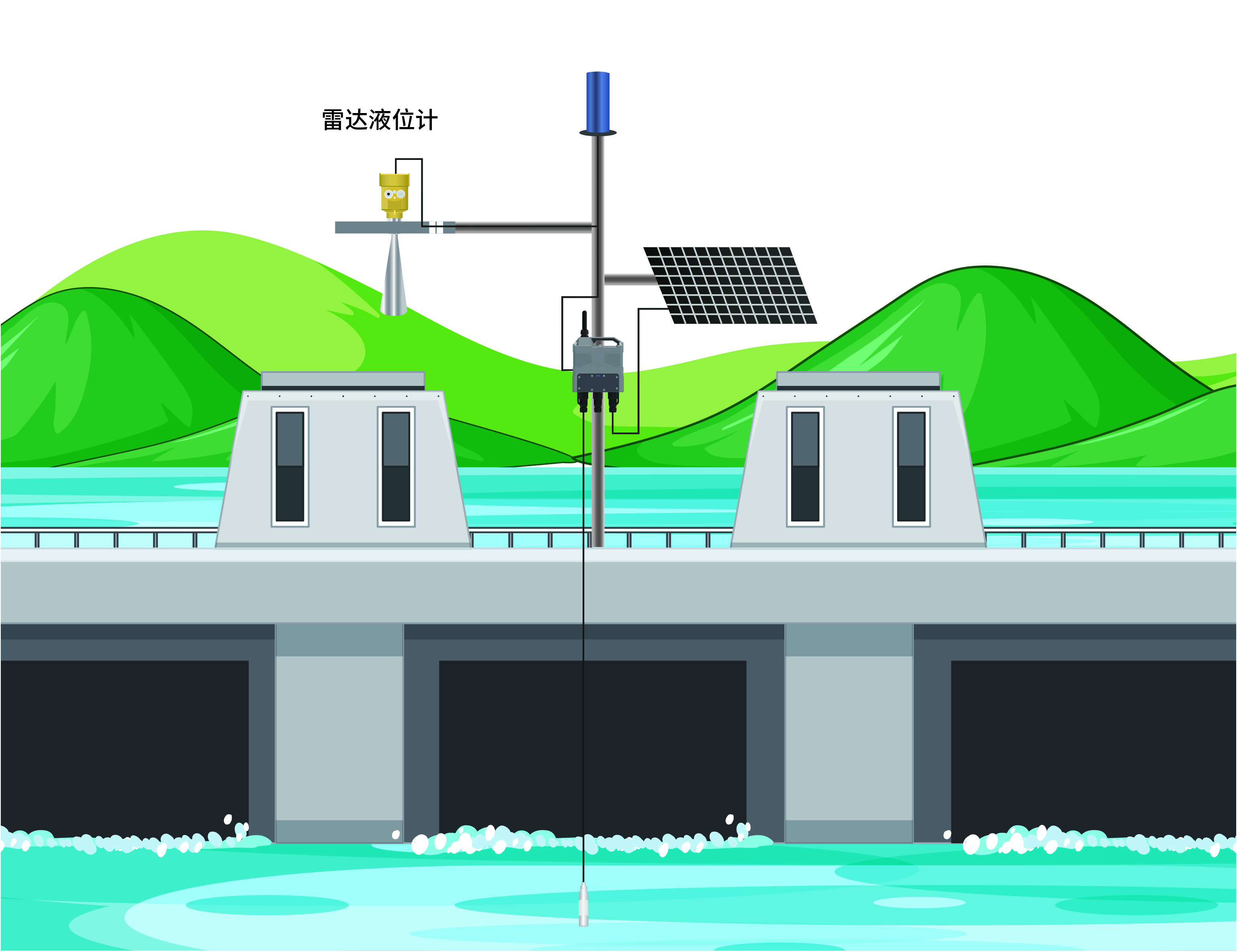 水庫(kù)水位