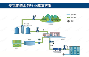 污染，浪費(fèi)，干旱，水資源危機(jī)背后，如何做好水管理？