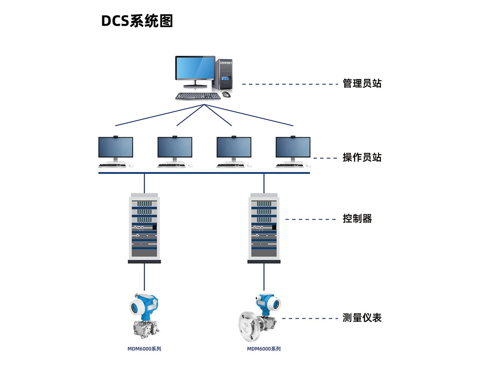 塔、槽、罐等容器液位和壓力測(cè)量