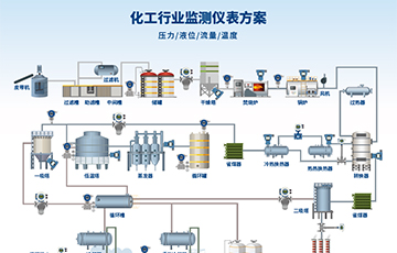 麥克傳感亮相中國(guó)國(guó)際化工展覽會(huì)，推動(dòng)化工行業(yè)可持續(xù)發(fā)展